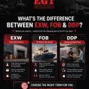 EXW vs FOB vs DDP: What’s the Difference?