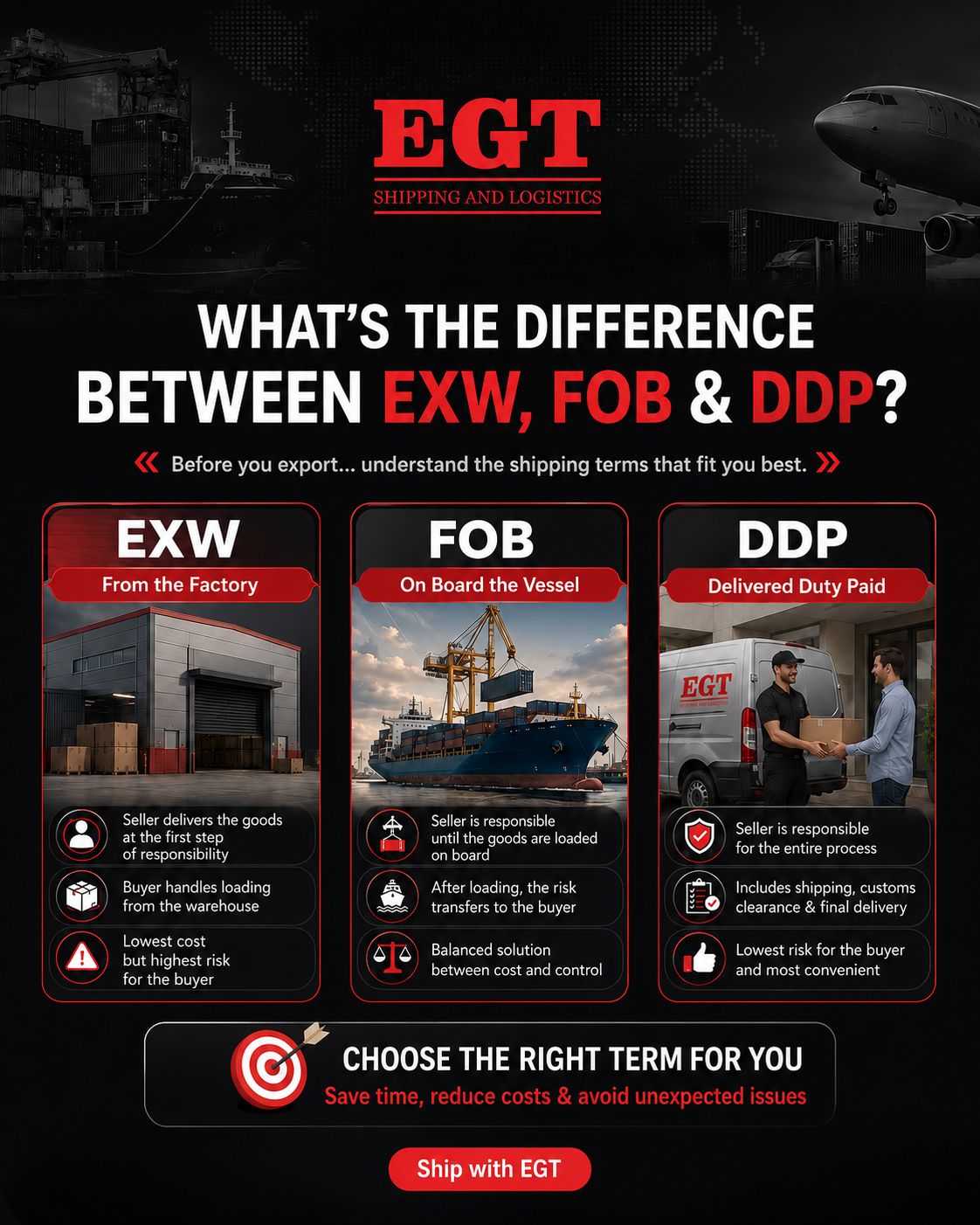 egt-exw-fob-ddp-en EXW vs FOB vs DDP: What’s the Difference?